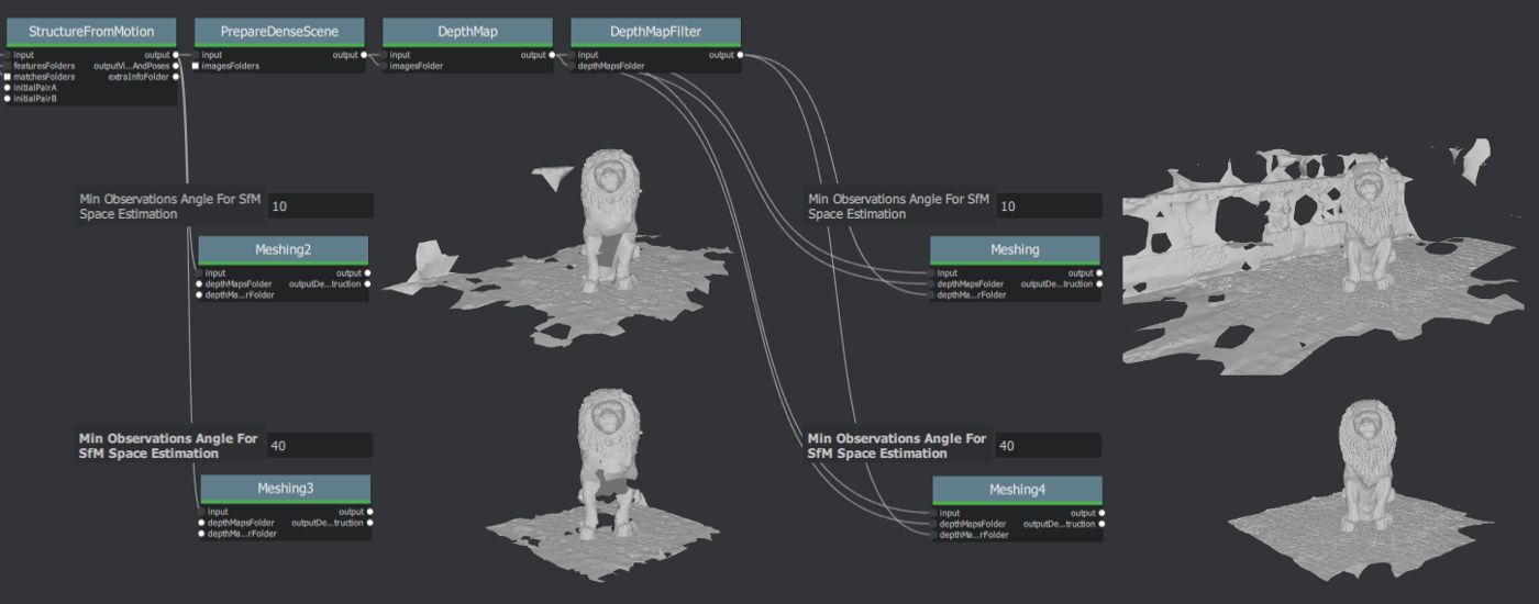 A custom Meshroom graph with branching mesh outputs